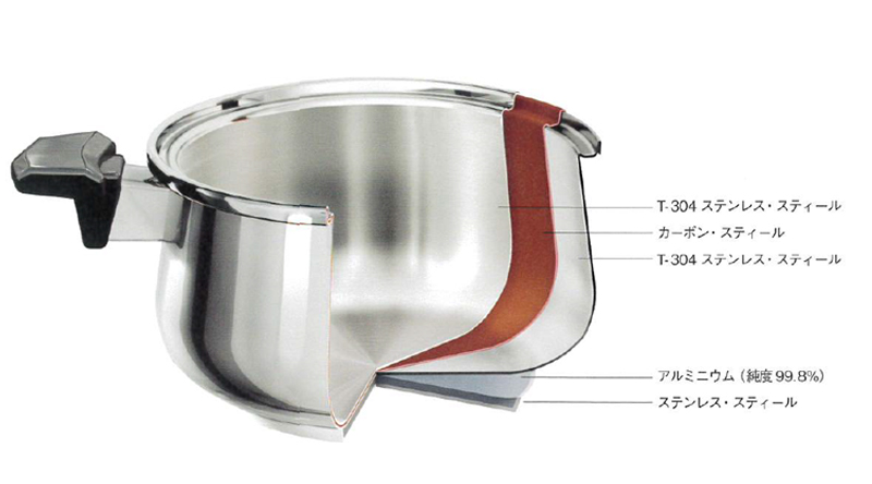 安心安全のロイヤルクイーンの調理器具、断面図